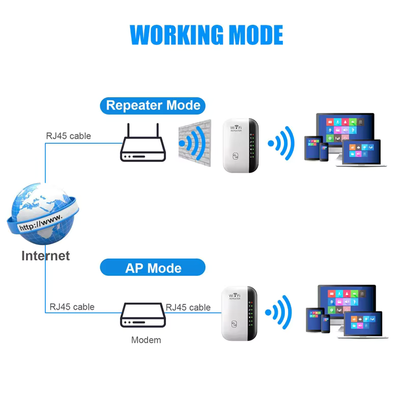 Ultimate Game Boosting WiFi Repeater